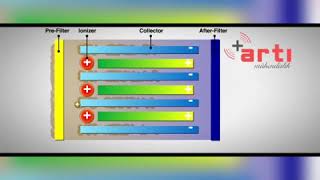 Elektrostatik filter